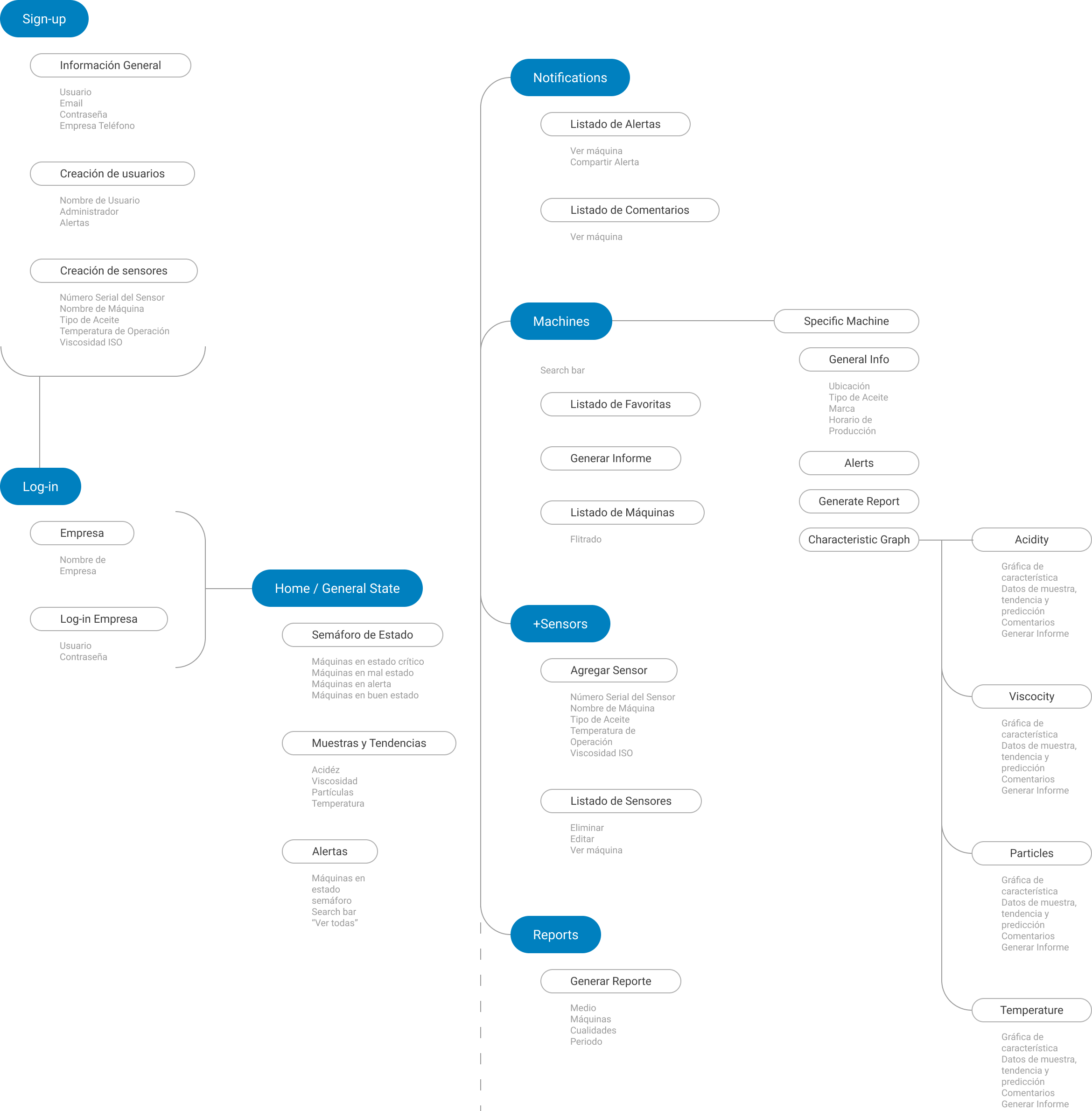 Amadeus-_-Arquitectura-beta
