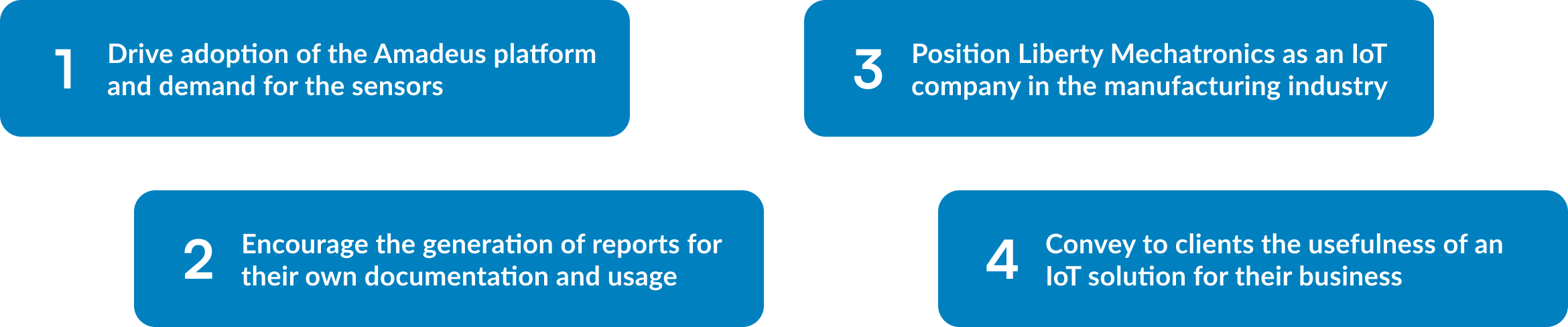 Amadeus-_-Global-Goals