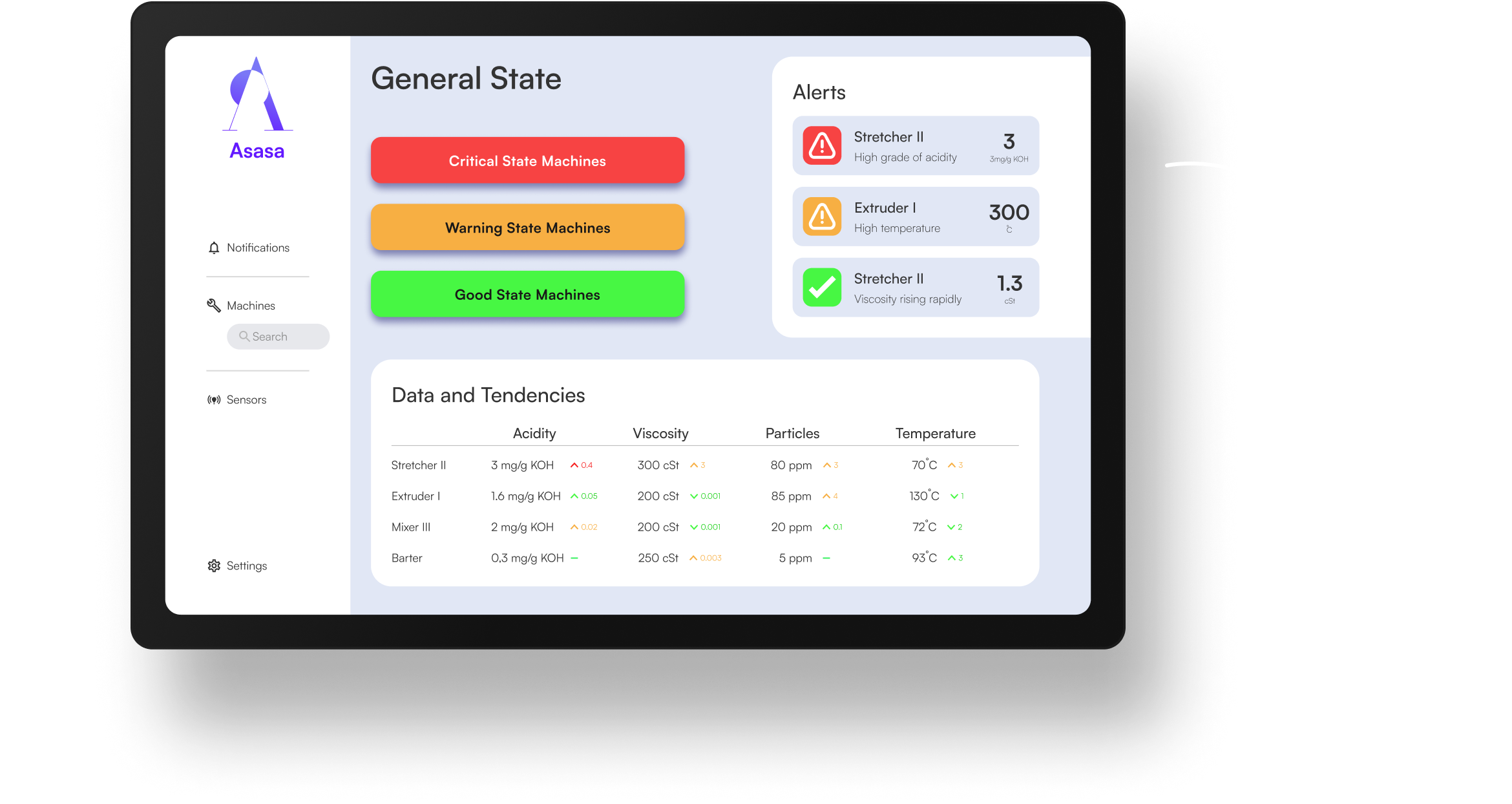 Amadeus-_-Sprint-Validation