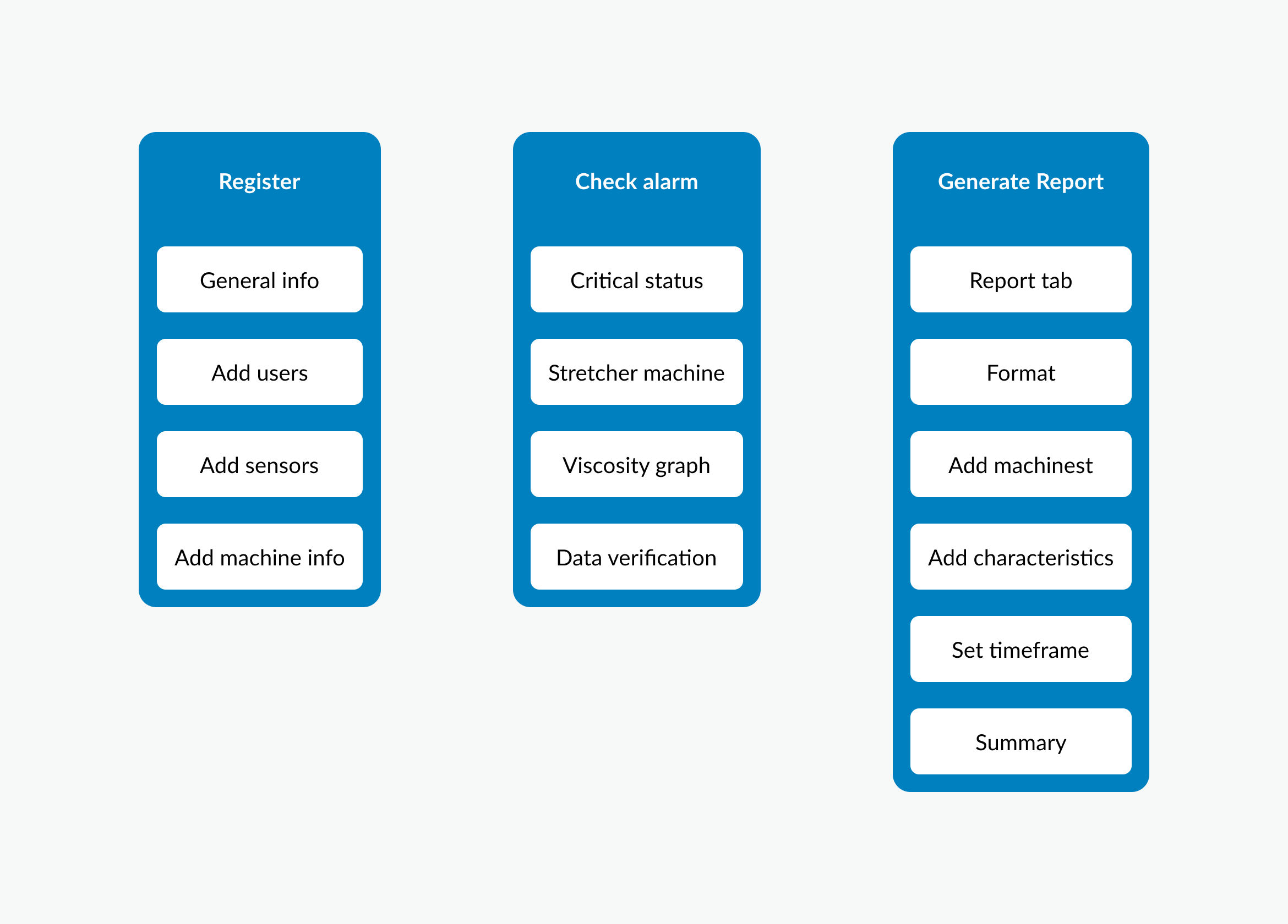 Amadeus-_-User-Flows
