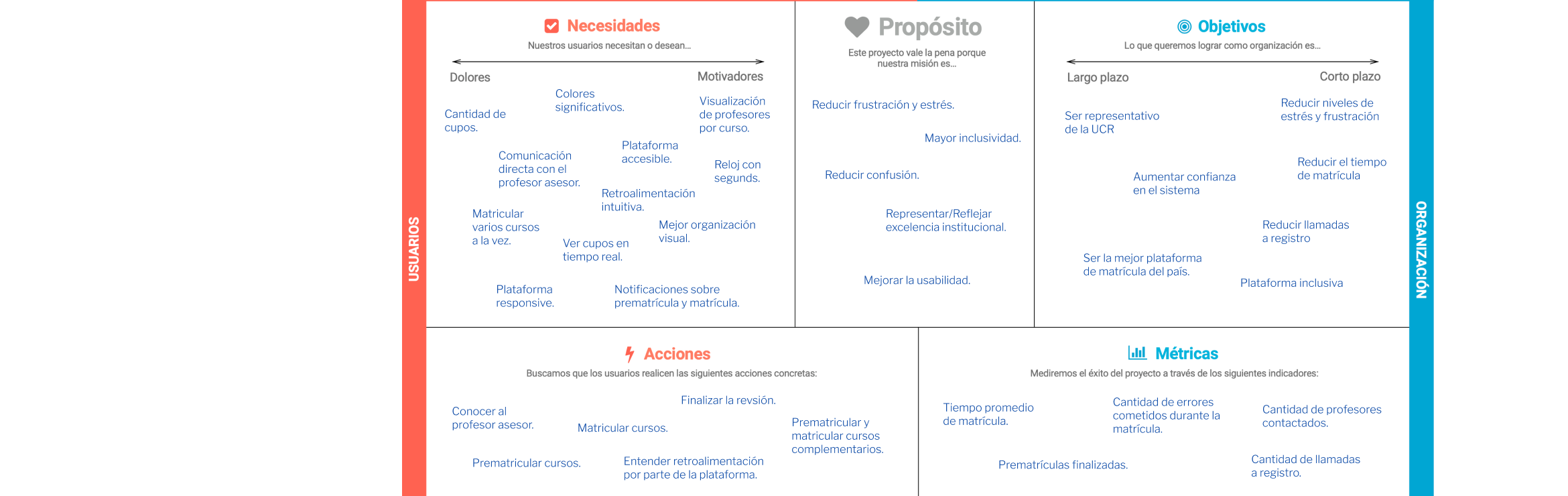 eMatricula-_-scopecanvas